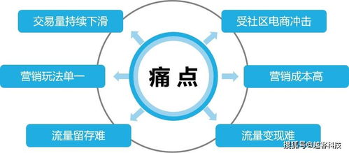 7天新增10000會員 客單價提升15%，越客助力樂家超市開啟數字經營新篇章